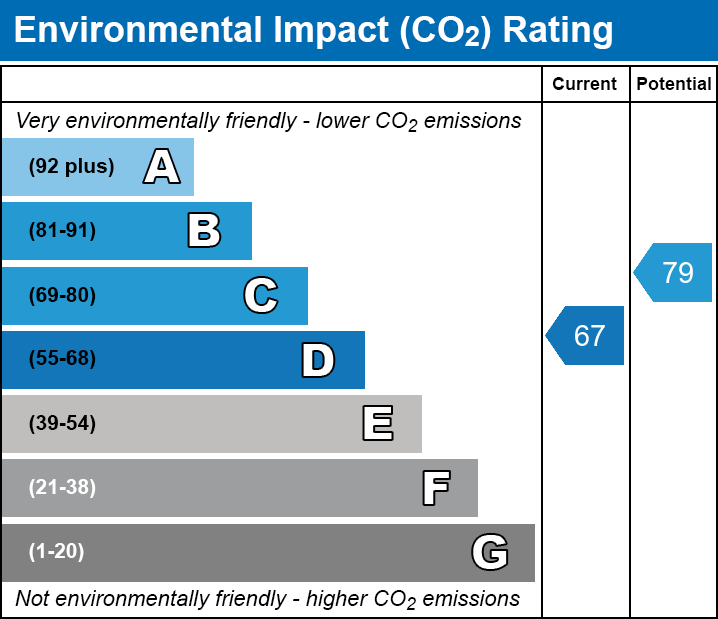 Energy Performance Certificate for Milton Lane, Wells