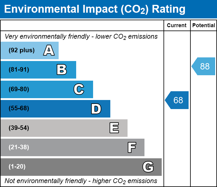 EPC EI chart