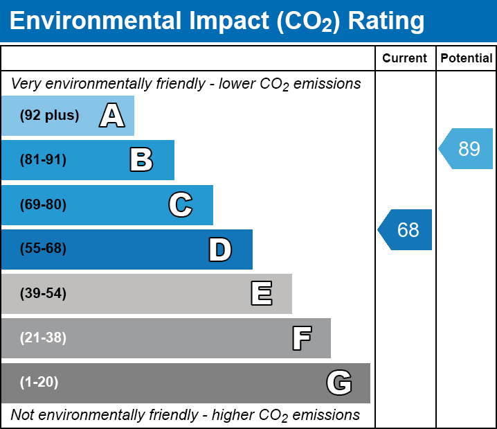 EPC EI chart