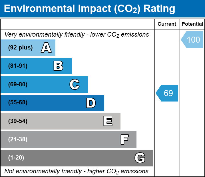 EPC EI chart