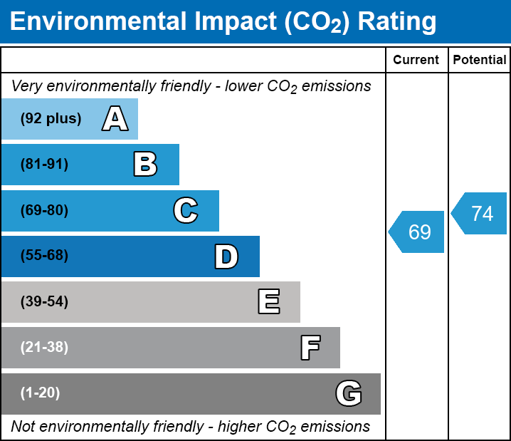 EPC EI chart