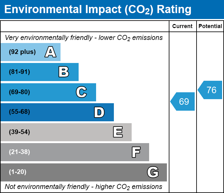 EPC EI chart