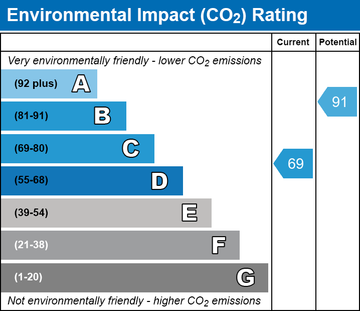 Рейтинг impact. The Impact rankings. Hi+co2.