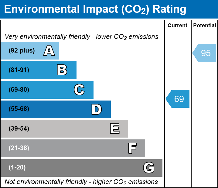 Energy Performance Certificate for Lower Chapel Court, South Horrington, Wells, Somerset