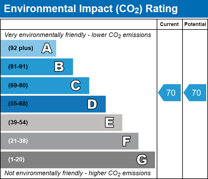 EPC EI chart