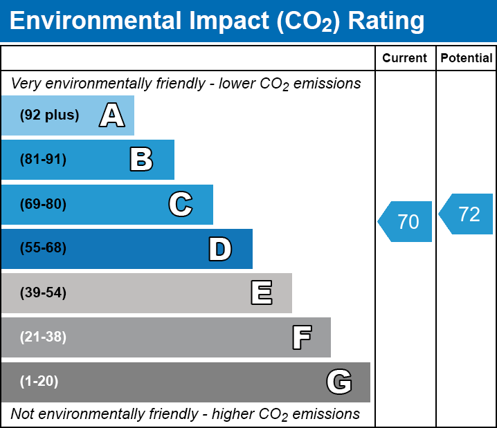 Energy Performance Certificate for Milton Lane, Wells