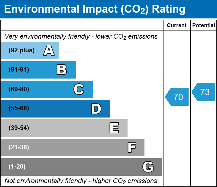 EPC EI chart