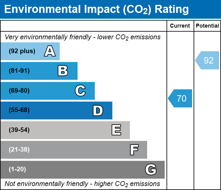 EPC EI chart