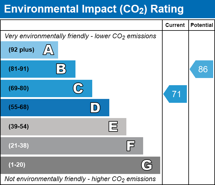 EPC EI chart