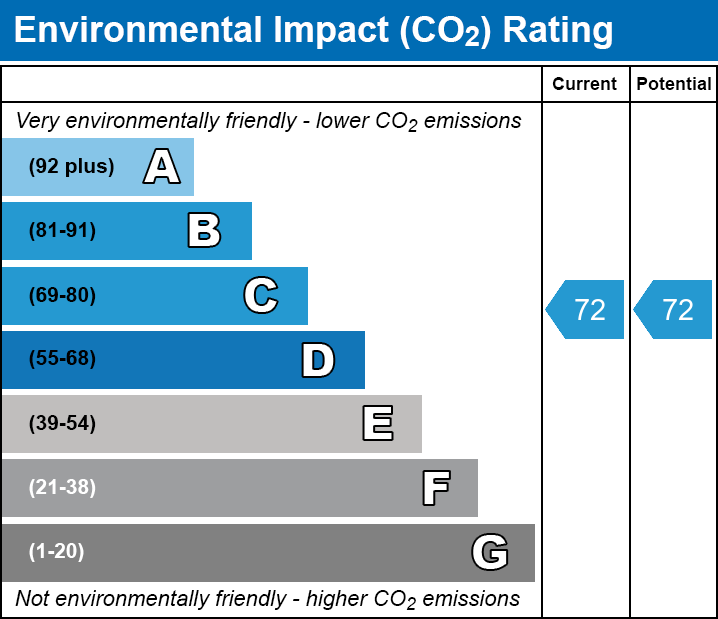 EPC EI chart