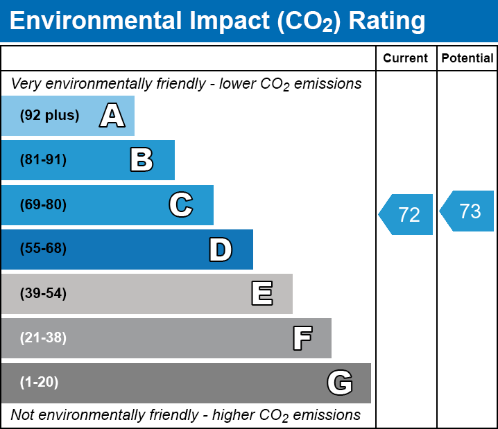 EPC EI chart