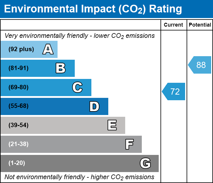 EPC EI chart