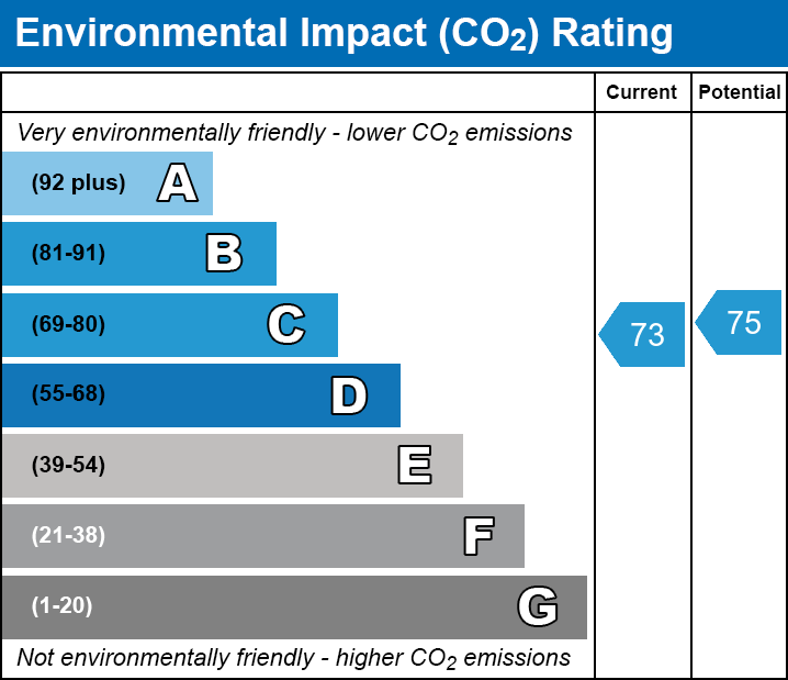 Energy Performance Certificate for Coachmans Yard, Glastonbury, Somerset
