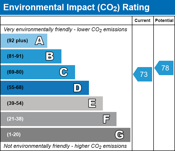 EPC EI chart