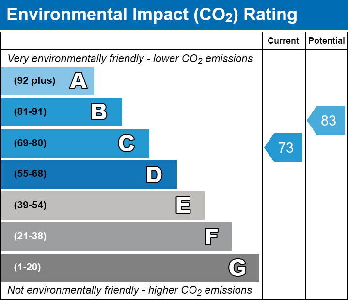 EPC EI chart