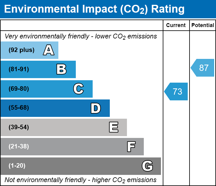 EPC EI chart