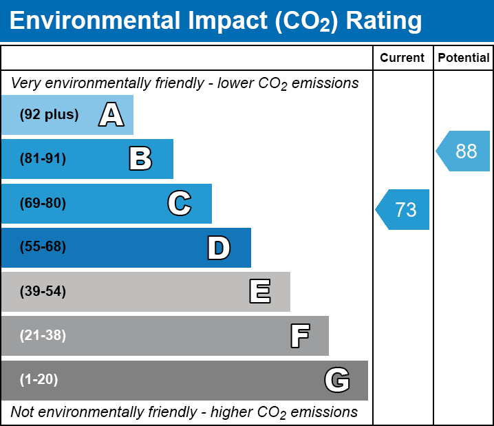 EPC EI chart