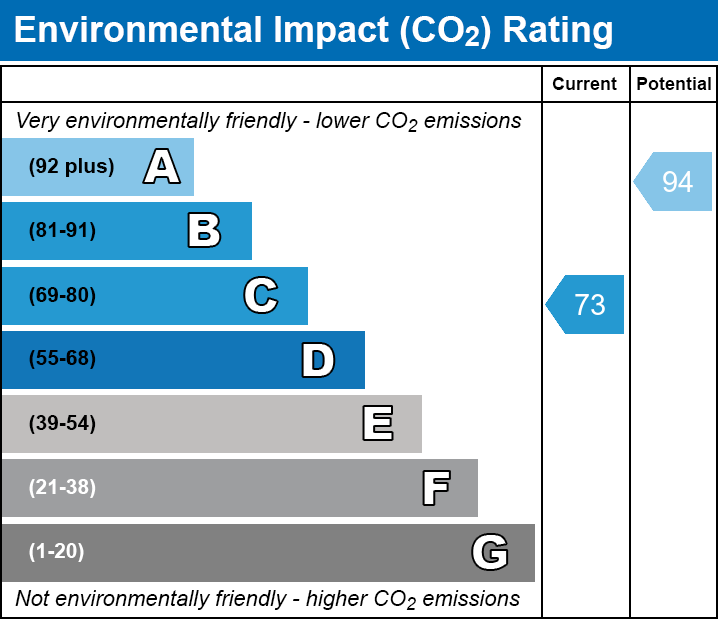 Energy Performance Certificate for Hawkins Close, Street