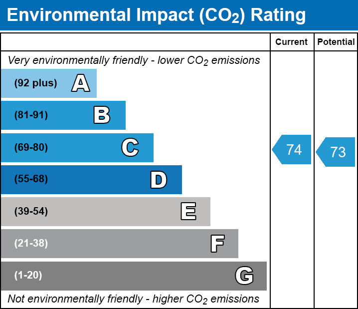 EPC EI chart
