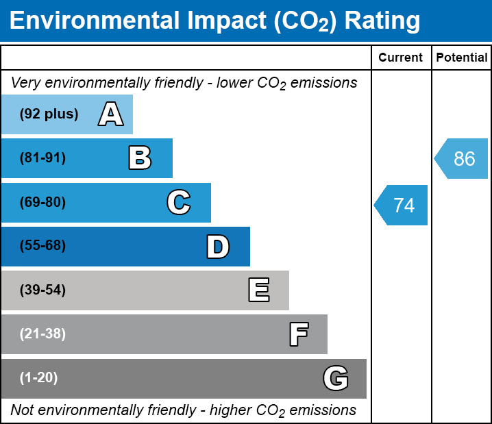 EPC EI chart