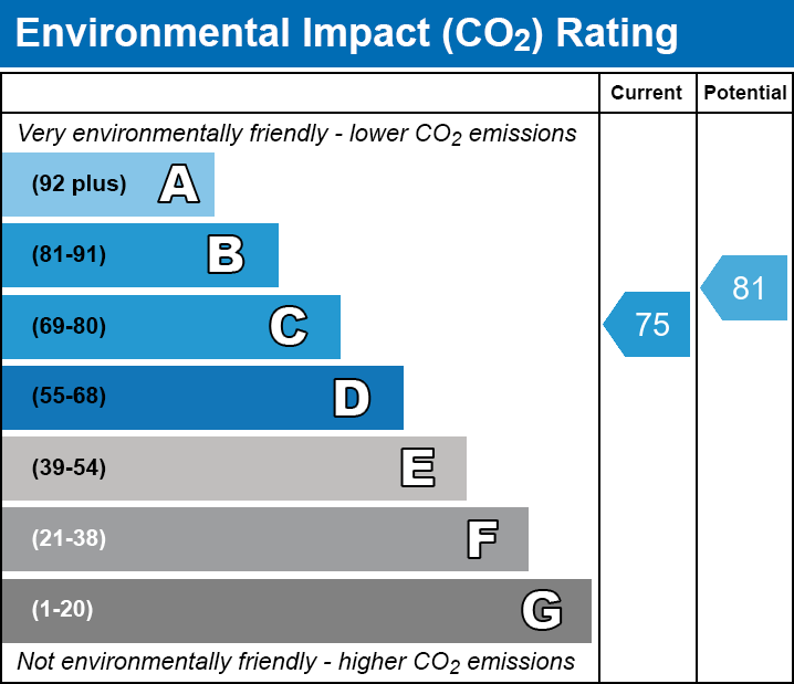 EPC EI chart