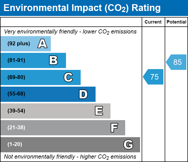 EPC EI chart