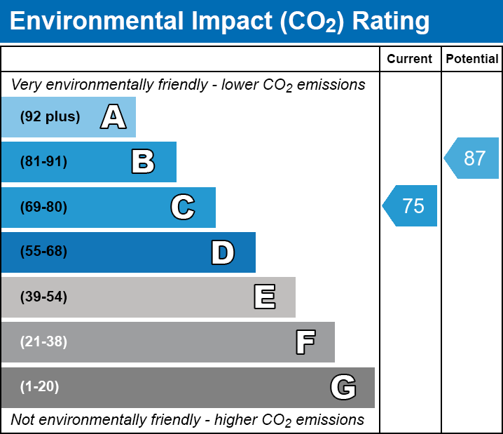 Energy Performance Certificate for Off North Road, Wells
