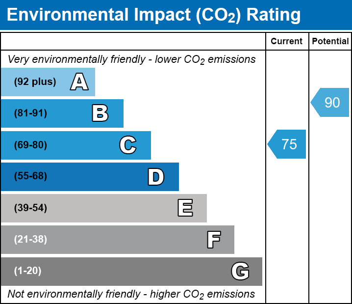 EPC EI chart