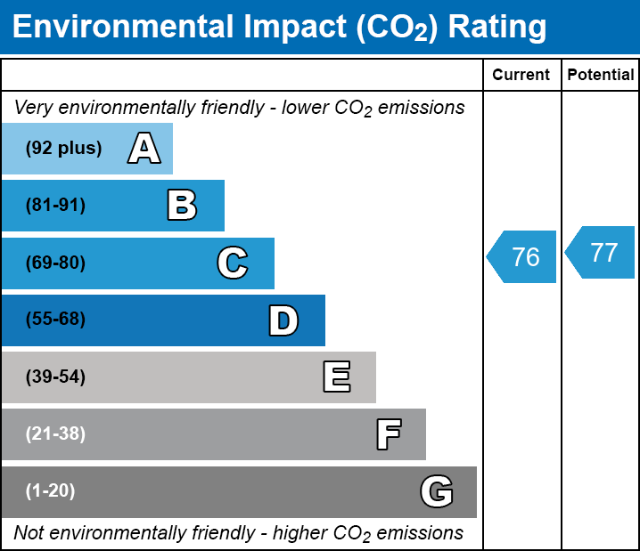 EPC EI chart