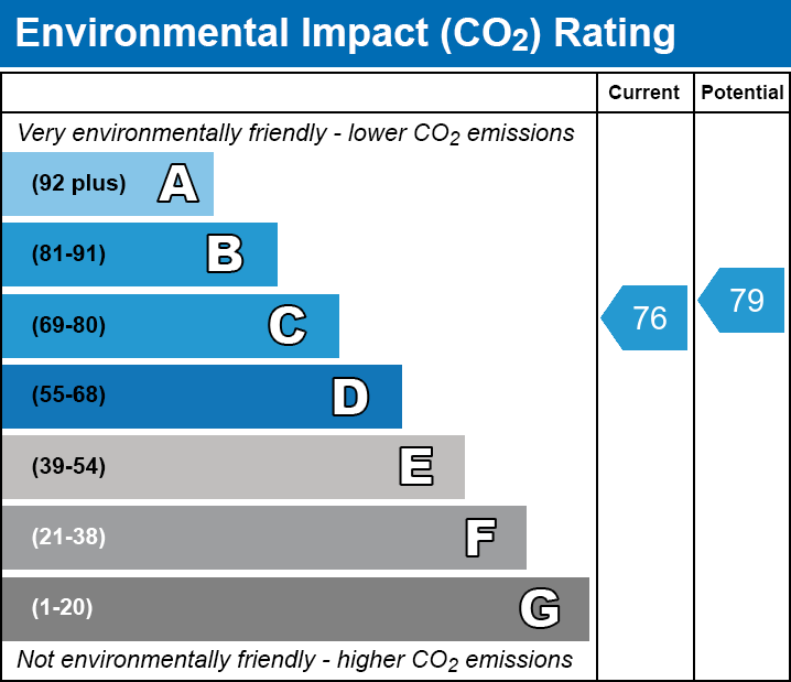 EPC EI chart