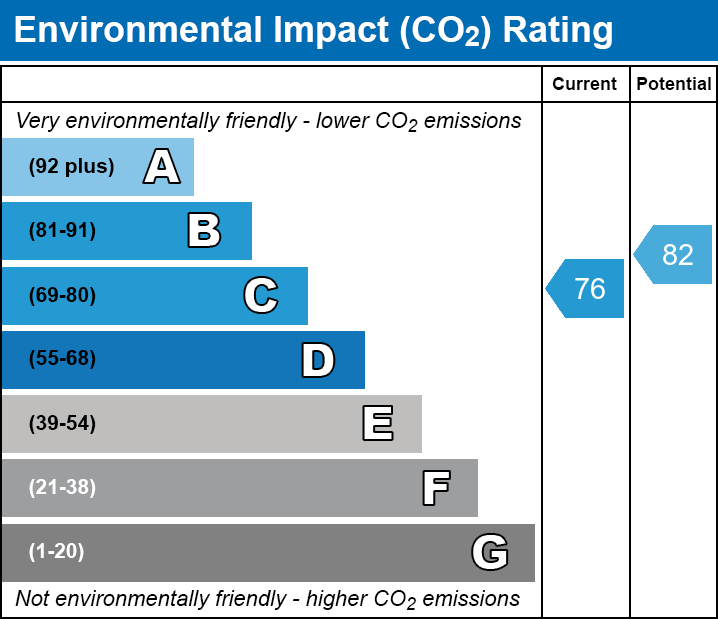 Energy Performance Certificate for Somerton Court, Street