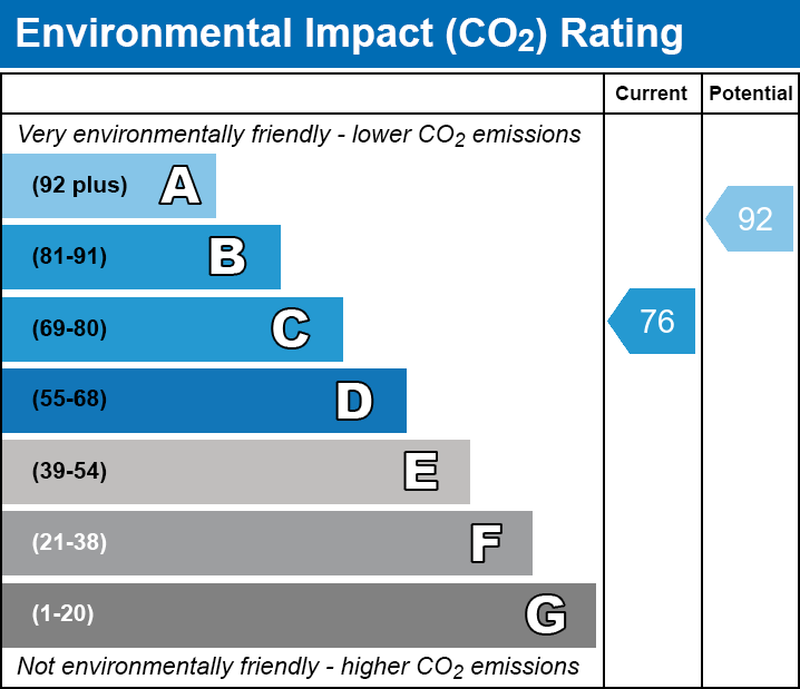 Energy Performance Certificate for Maesdown Road, Evercreech