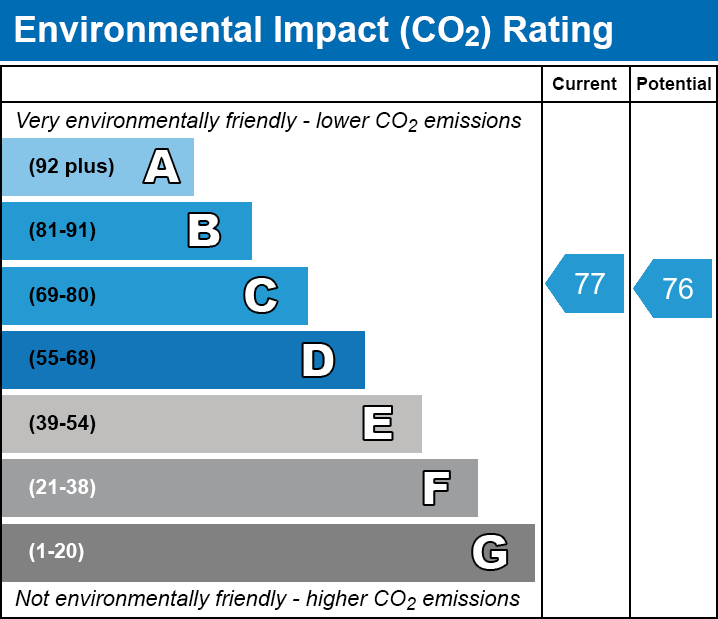 EPC EI chart