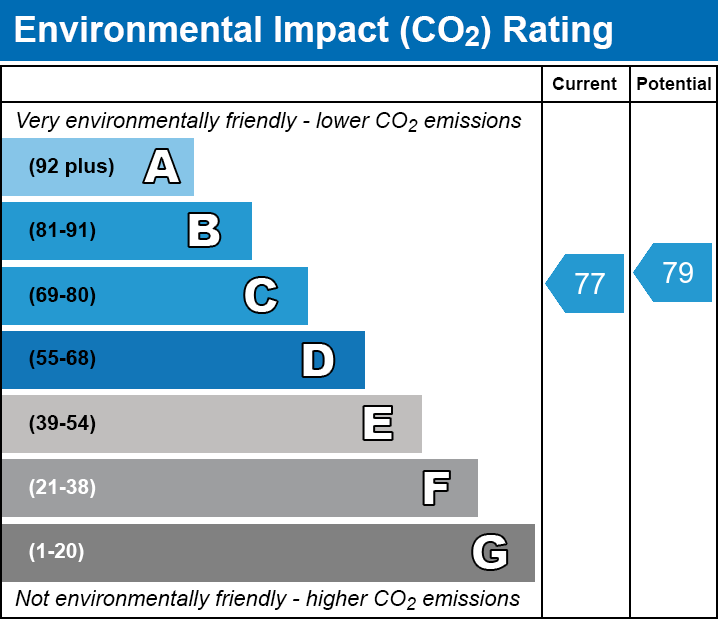 EPC EI chart