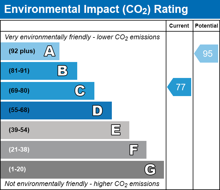 EPC EI chart