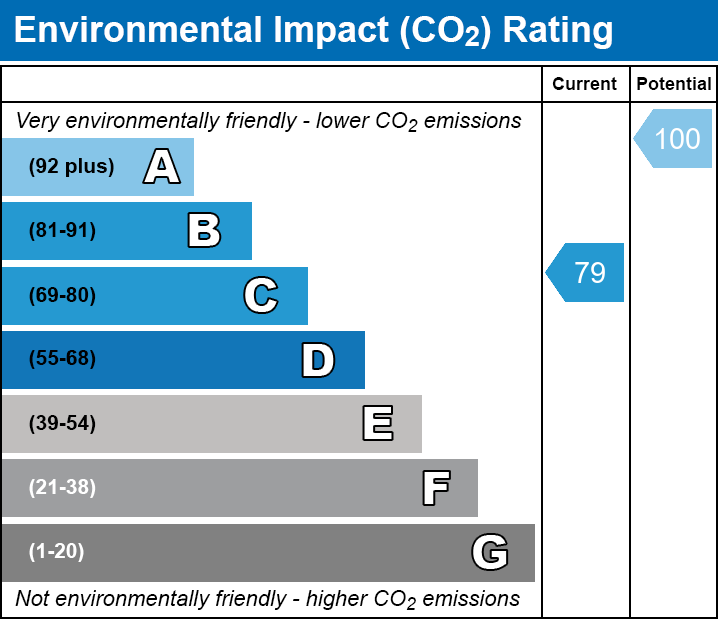 Energy Performance Certificate for Rock Robin Row, Station Hill, Wadhurst, East Sussex
