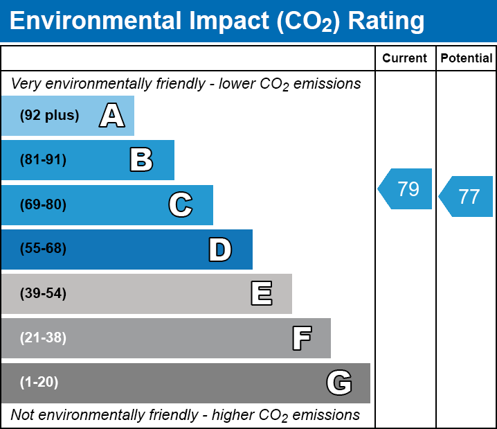 EPC EI chart