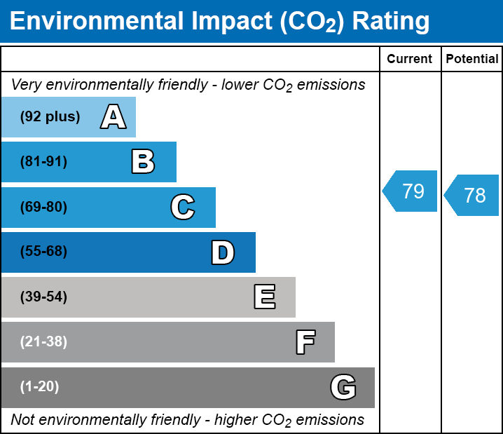 EPC EI chart