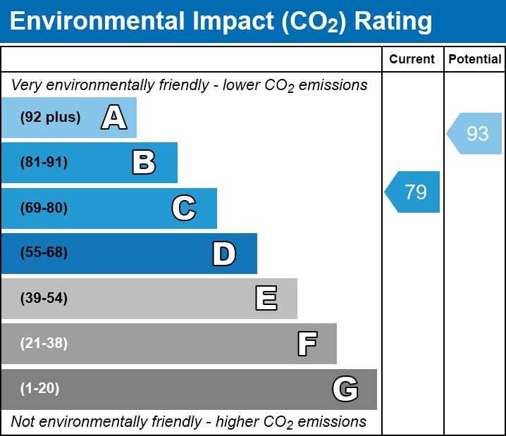 Energy Performance Certificate for Cranhill Road, Street, Somerset