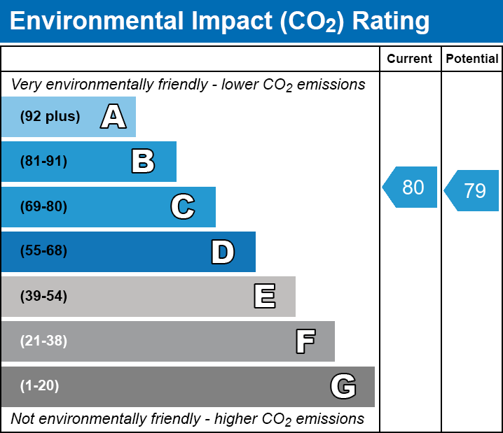 EPC EI chart