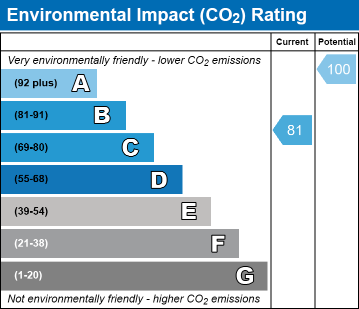 EPC EI chart