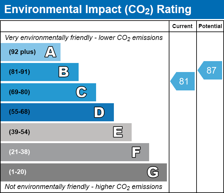 Energy Performance Certificate for The Levels, Meare