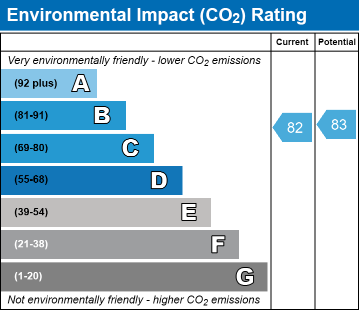 EPC EI chart