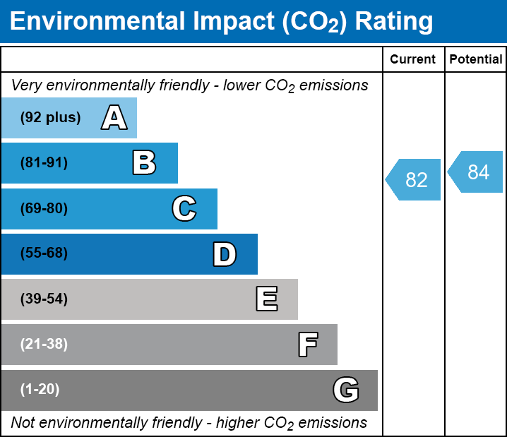 Energy Performance Certificate for Tor View Court, Somerton Road, Street