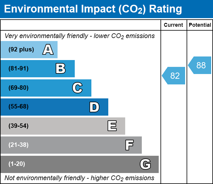 EPC for Hudson Court, London