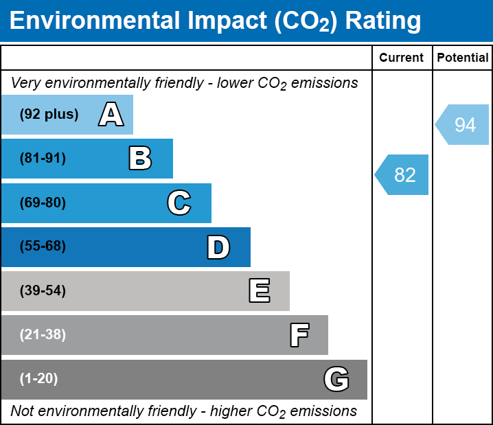 Energy Performance Certificate for Rowley Road, Glastonbury