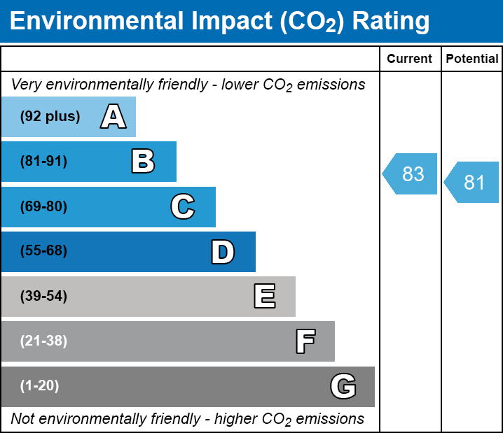 EPC EI chart