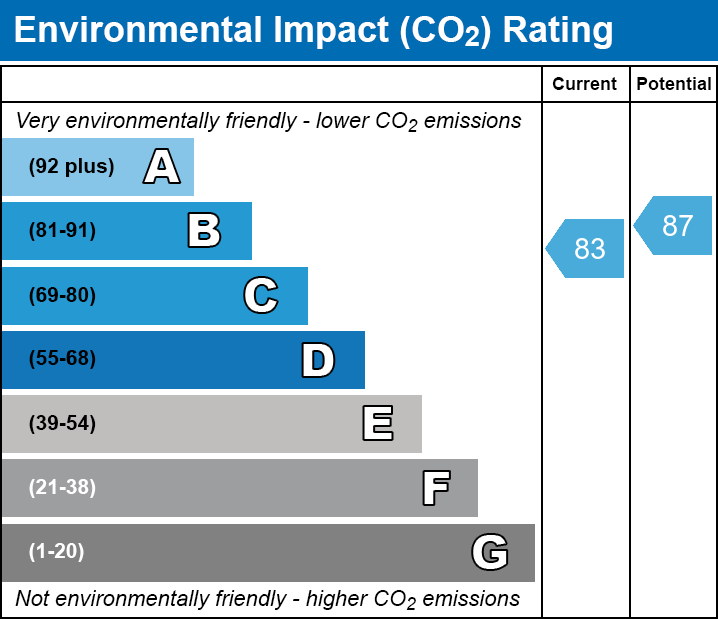 EPC EI chart