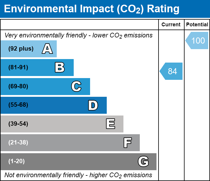 EPC EI chart