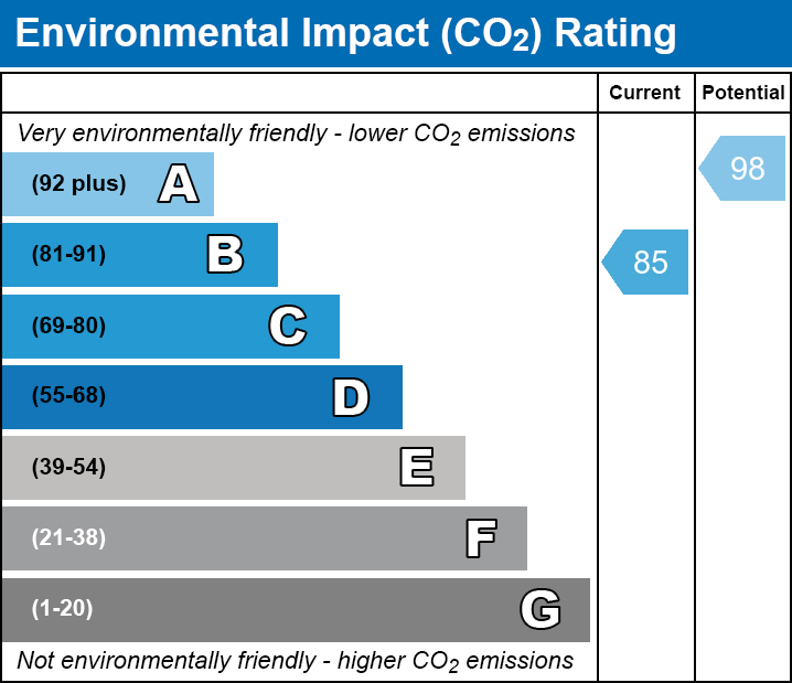 Energy Performance Certificate for Eden Drive, Wells